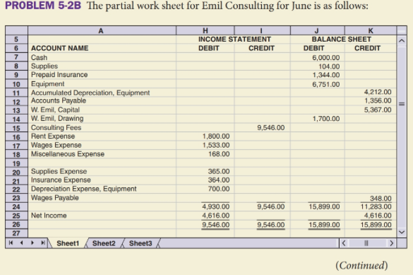  PROBLEM 5-2B The partial work sheet for Emil Consulting for June