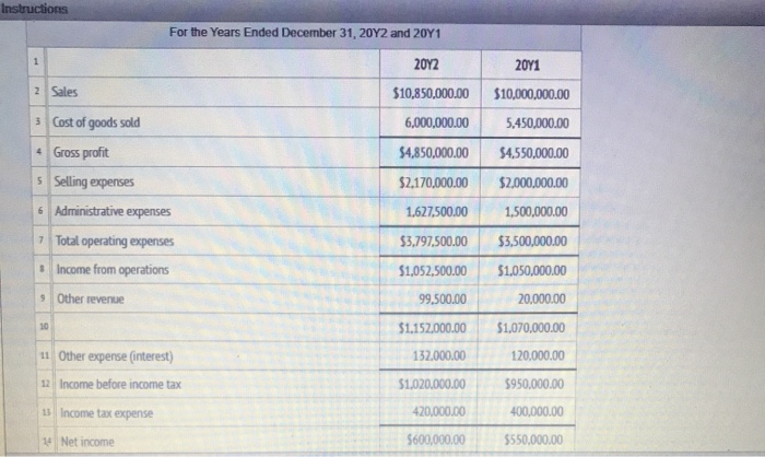 of Marshall Inc. are as follows. The market price of Marshall common