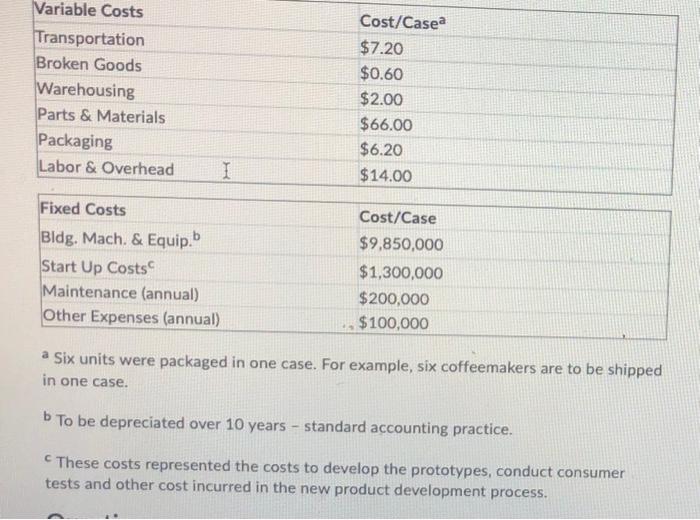 not correct I will downvote. Good foods marketed a wide range of