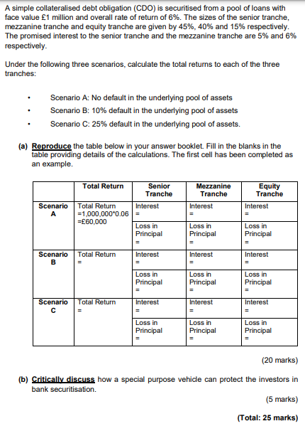 A simple collateralised debt obligation (CDO) is securitised from a pool