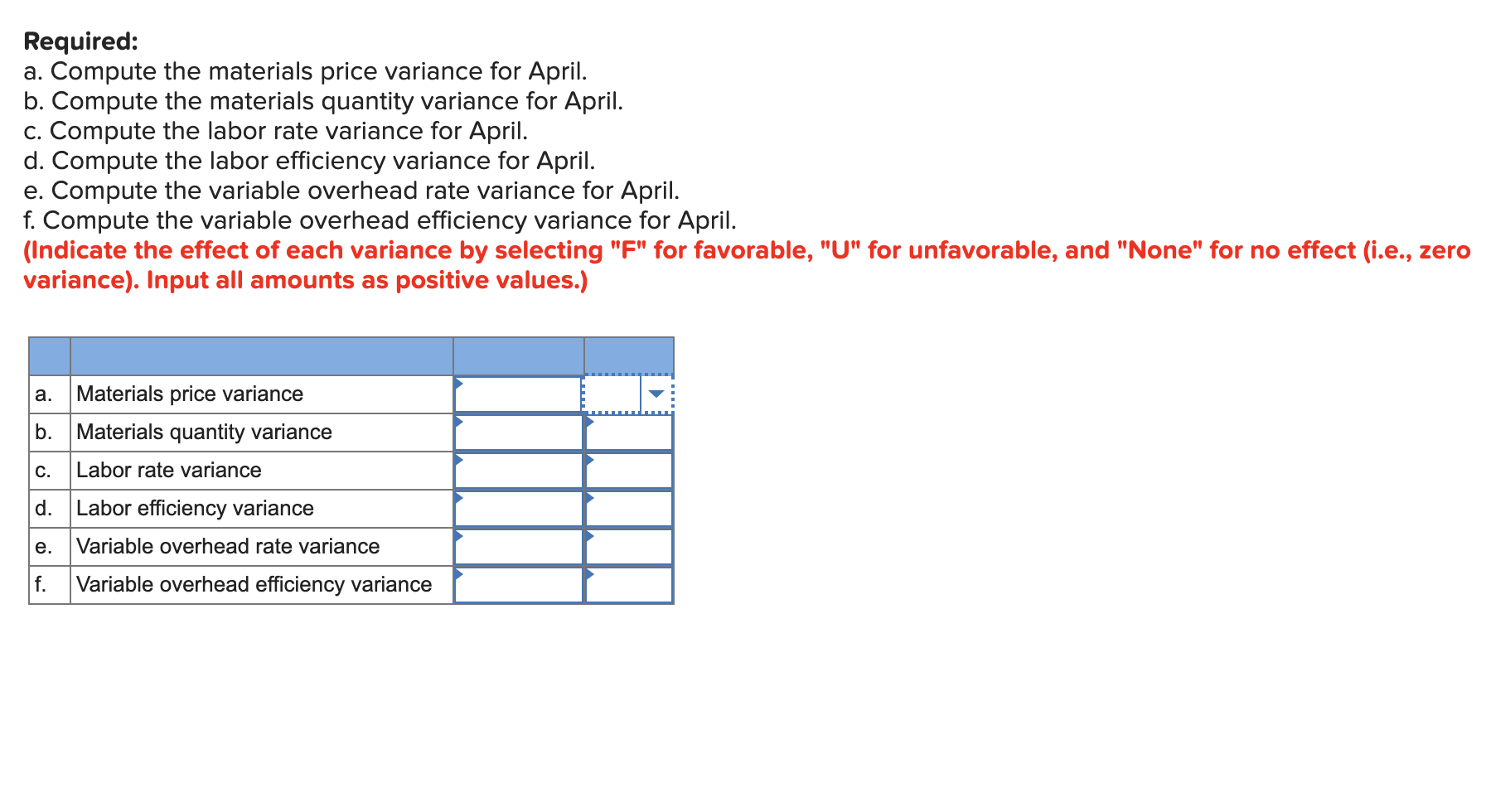 data concerning one of the products in its standard cost system. Variable