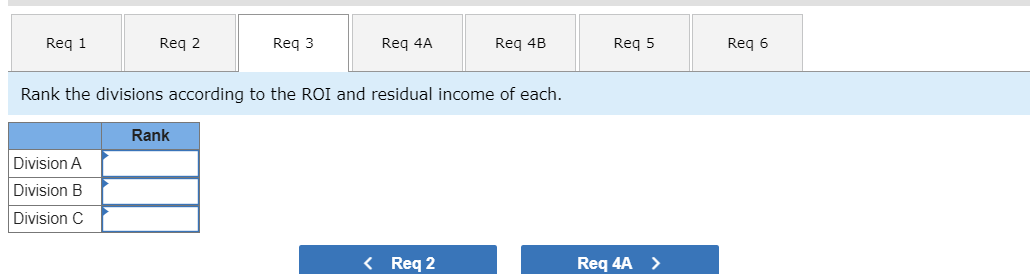 Selected operating data for the three divisions are as follows: Wescott is