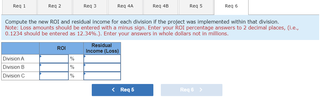 each division. 2. Compute the residual income for each division. 3. Rank