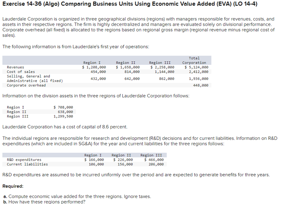  Exercise 14-36 (Algo) Comparing Business Units Using Economic Value Added (EVA)