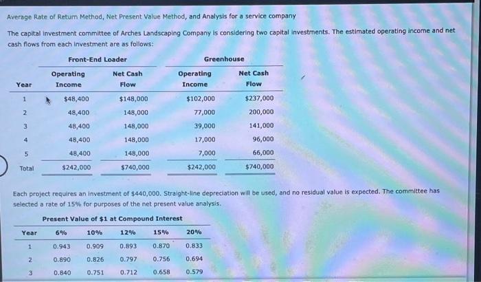  Average Rate of Retum Method, Net Present Value Method, and Analysis