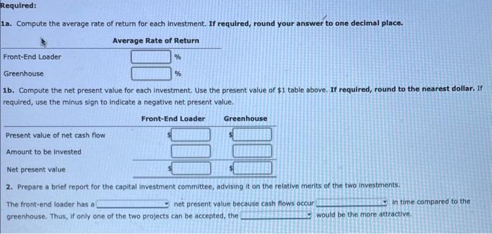 is considering two capital investments. The estimated operating income and net cash