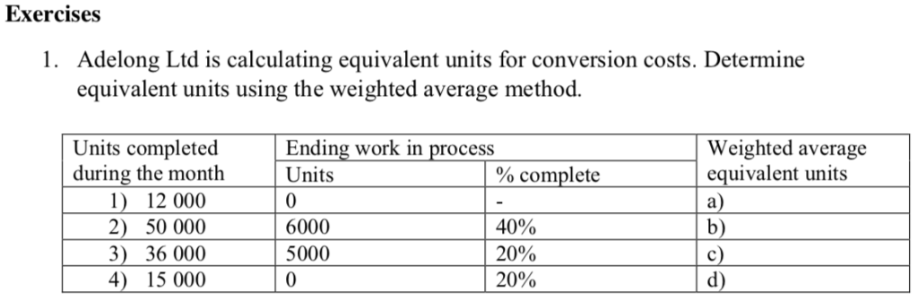 Exercises 1. Adelong Ltd is calculating equivalent units for conversion costs.