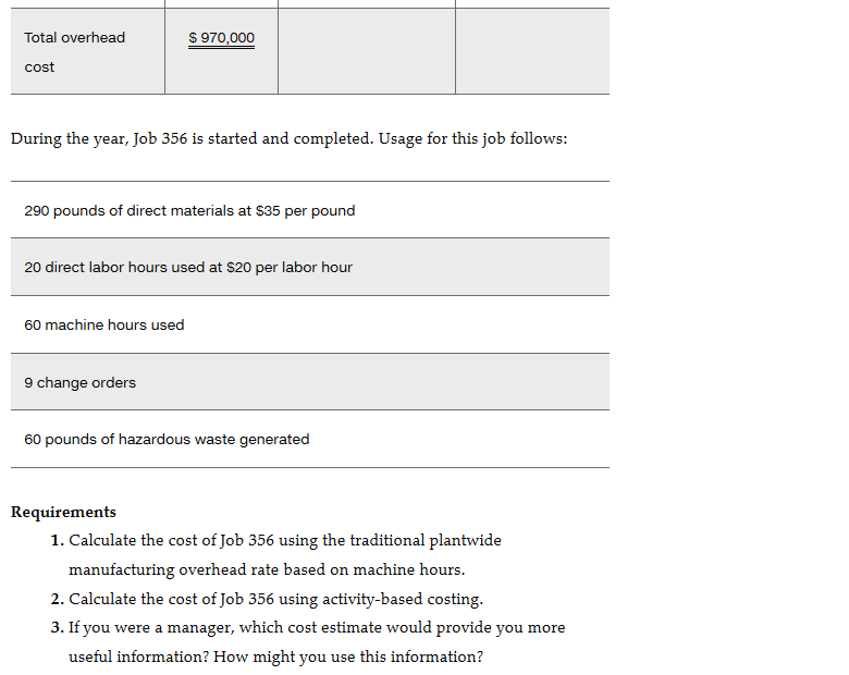 a variety of custom products. The company has traditionally used a plantwide