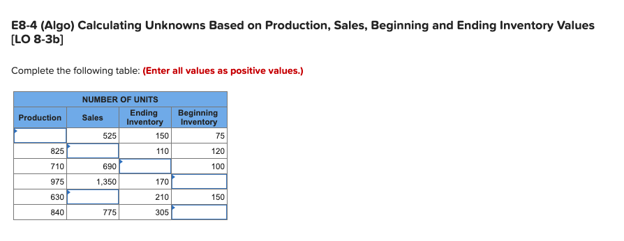 undefined E8-4 (Algo) Calculating Unknowns Based on Production, Sales, Beginning and Ending