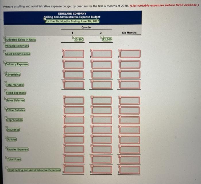 combines its operating expenses for budget purposes in a selling and administrative