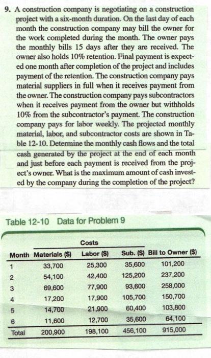  9. A construction company is negotiating on a construction project with