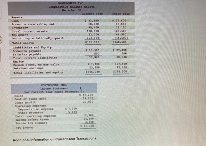  Prior Year HOWTGOMERY INC. Comparative Balance Sheets December 31 Current Year
