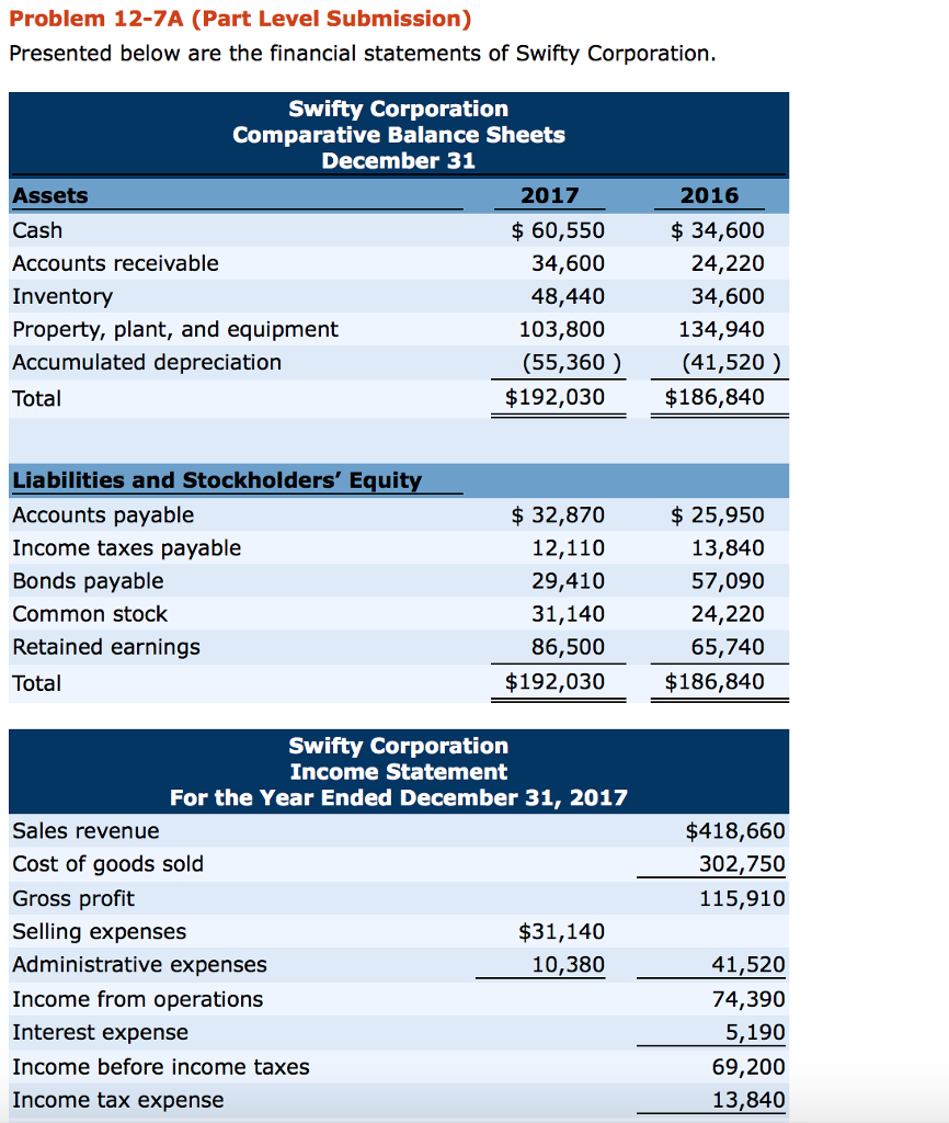  Problem 12-7A (Part Level Submission) Presented below are the financial statements