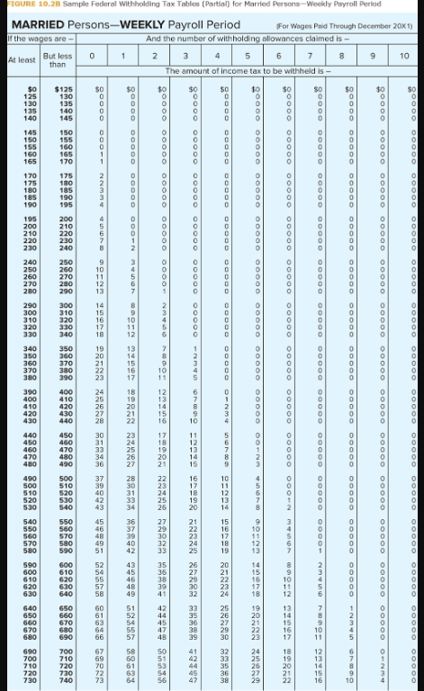 also summarize payment of the payroll for the week ended June 30