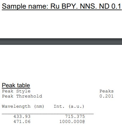 data should reveal a slope indicative of the fact that photochemical upconversion