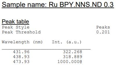 your slope and its uncertainty? Sample name: Ru BPY. NNS. NF Peak