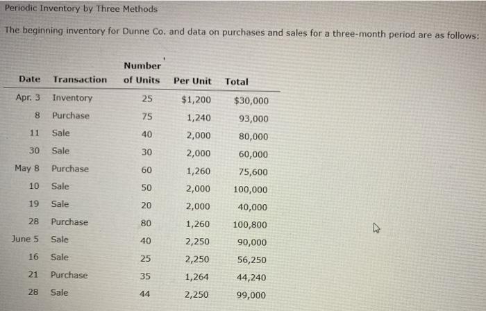  Periodic Inventory by Three Methods The beginning inventory for Dunne Co.
