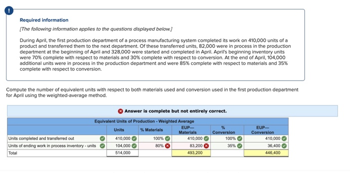  Please help me to correct this answer. Tks! Required information [The