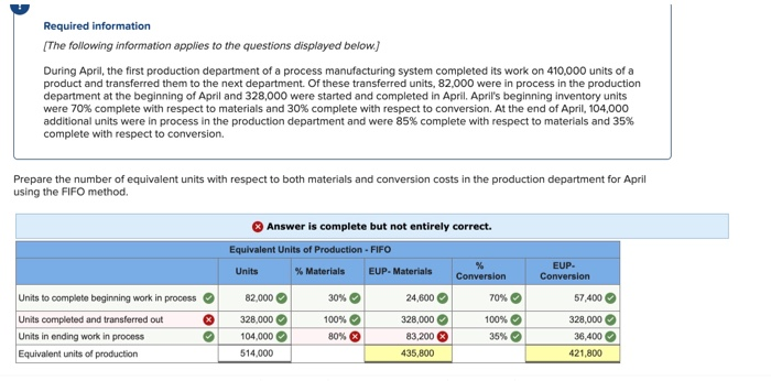 following information applies to the questions displayed below.] During April, the first