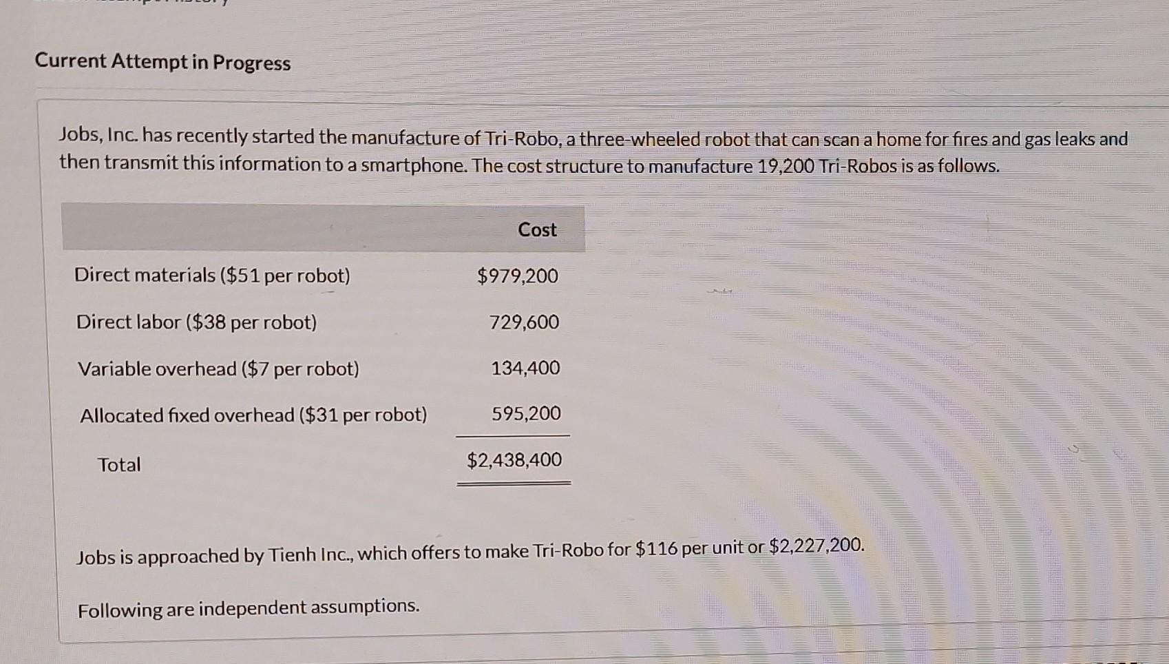 need help Current Attempt in Progress Jobs, Inc. has recently started