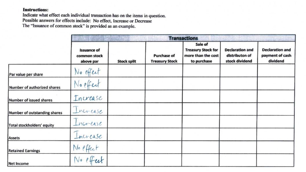 Indicate what effect what each individual transaction has on the items in
