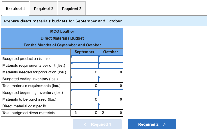 Manufacturing: Direct materials, direct labor, and overhead budgets LO P1 MCO Leather