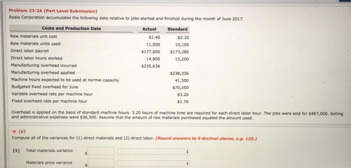  Problem 23-2A (Part Level Submission) Ayala accumulates the following data relative