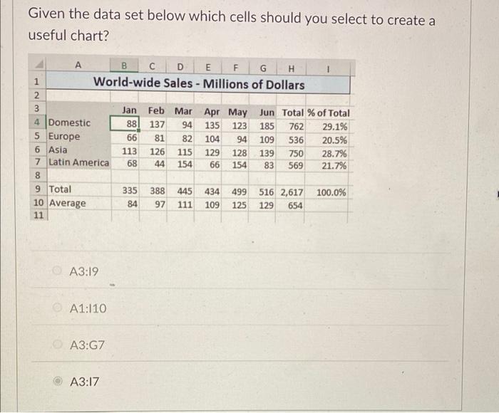 Please answer these three excel questions Given the data set below which