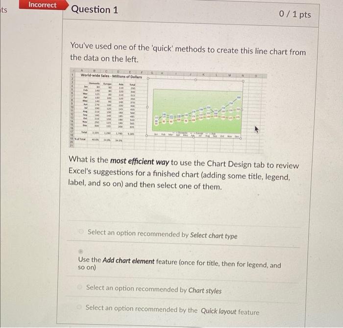 E F G H 1 World-wide Sales - Millions of Dollars 2