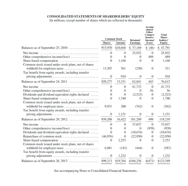 places, e.g. 12%.) APPLE INC. Trend Analysis of Net Sales and Net