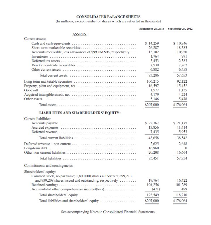 Income For the Thrcc Ycars Endcd 2013 2013 2012 2011 Net sales
