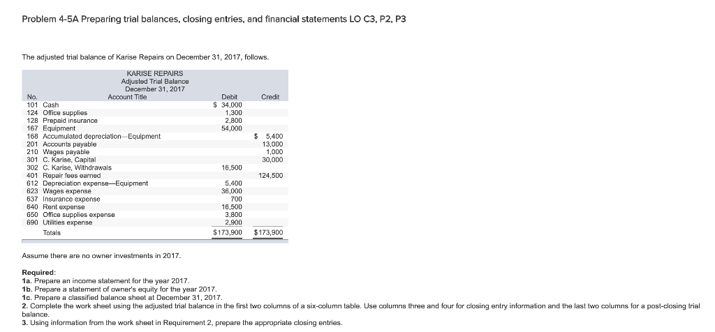 Problem 4-5A Preparing trial balances, closing entries, and financial statements LO