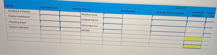applies to the questions displayed below. Craft Pro Machining produces machine tools