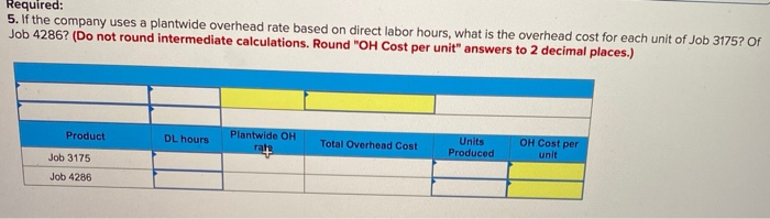 for the construction industry. The following details about overhead costs were taken