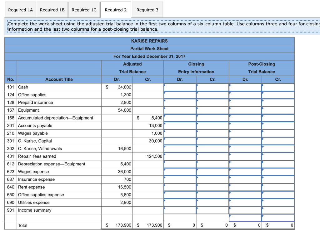 128 Prepaid insurance 2,800 167 Equipment 54,000 168 Accumulated depreciation Equipment $