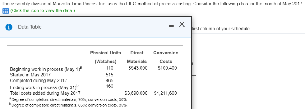 Requirement Compute equivalent units for direct materials and conversion costs. Show