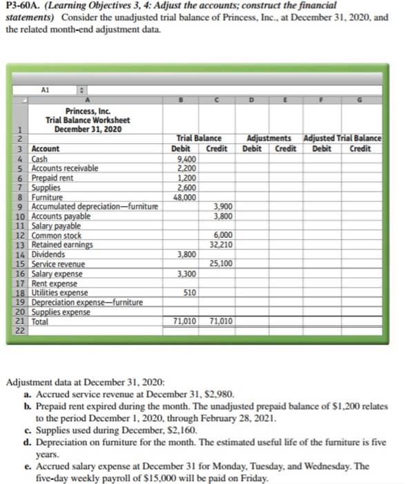  P3-60A. (Learning Objectives 3, 4: Adjust the accounts; construct the financial