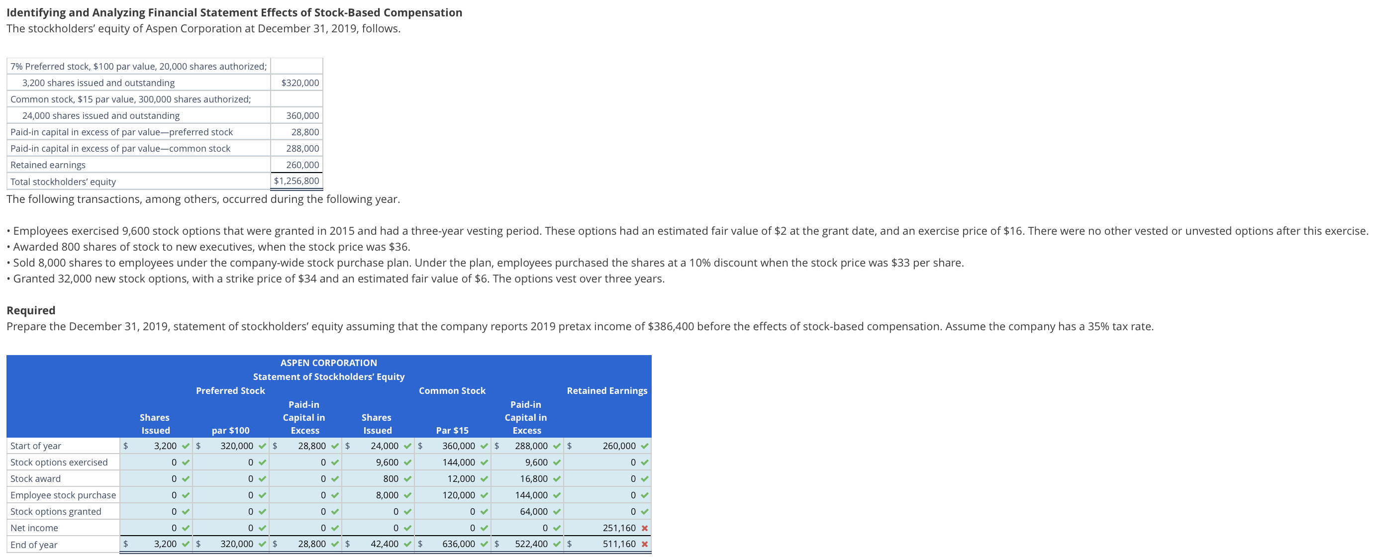  Identifying and Analyzing Financial Statement Effects of Stock-Based Compensation 