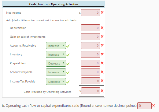 Cash Flow from Operating Activities (Indirect Method) The following information was obtained