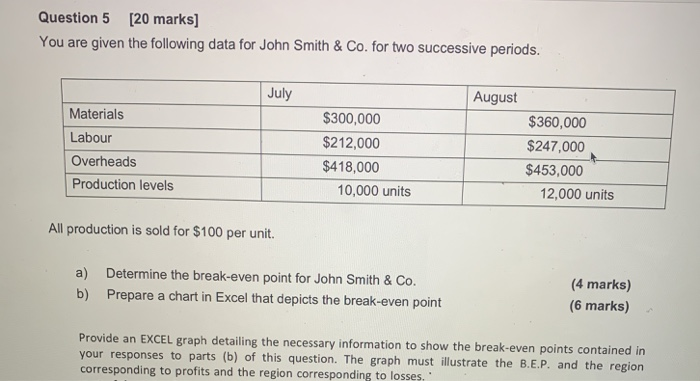  Question 5 [20 marks] You are given the following data for