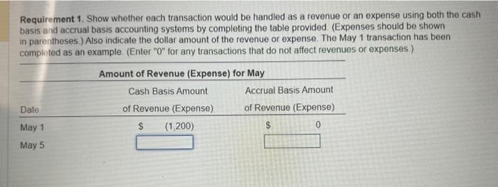  Requirement 1. Show whether each transaction would be handled as a