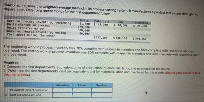 please alsappp Pureform, Inc., uses the weighted-average method in its process costing