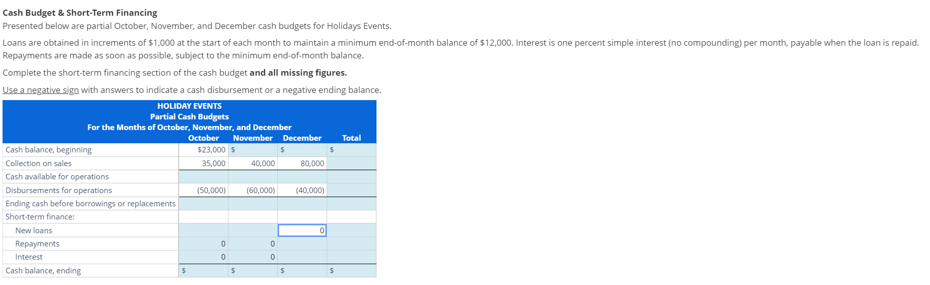  Cash Budget & Short-Term Financing Presented below are partial October, November,