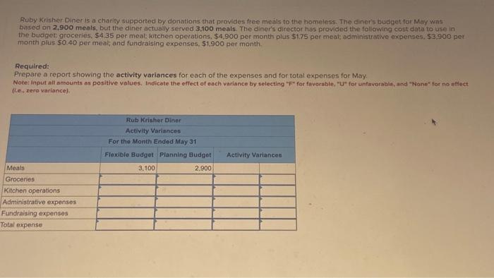  Ruby Krisher Diner is a chatify supported by donations that provides