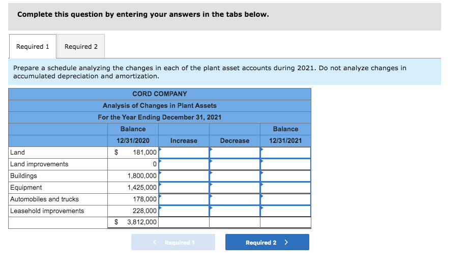 as follows: Category Land Buildings Equipment Automobiles and trucks Leasehold improvements Land