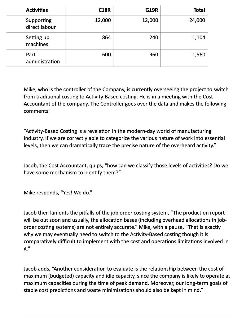 Traditional Costing versus Activity Based Costing Wolseley Manufacturing Corporation manufactures various electronics