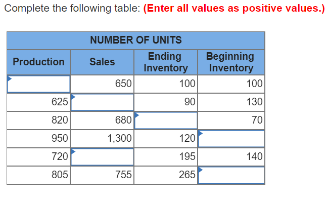  Complete the following table: (Enter all values as positive values.) NUMBER