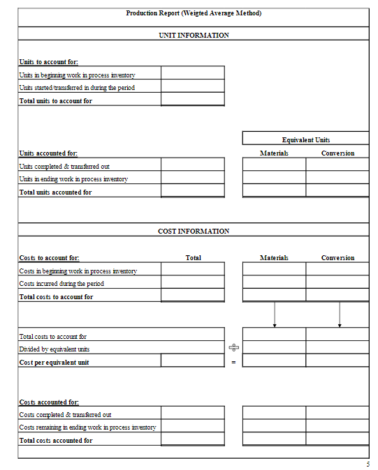 following data pertain to a production center of Sunbelt Company, a maker