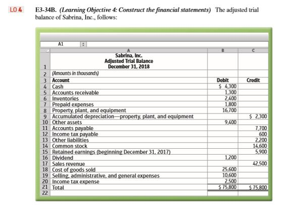  E3-34B. (Learning Objective 4: Construct the financial statements) The adjusted trial