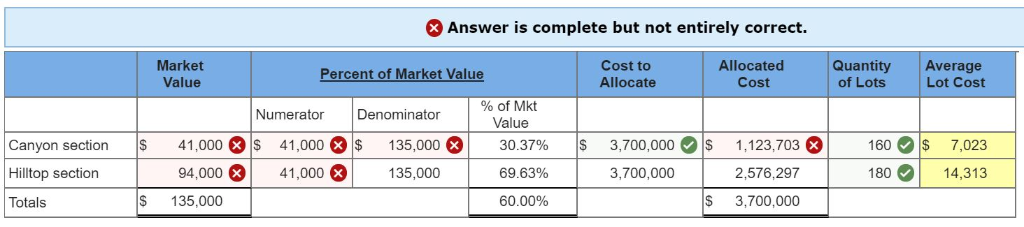 22-6 Heart & Home Properties is developing a subdivision that includes 340
